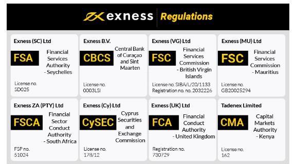 Unlocking Financial Success with Exness Advanced Tools
